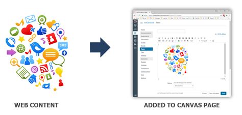 embedrise.com|Embedding web content .